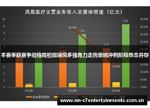 本赛季联赛争冠格局初现端倪多强角力走势渐明冲刺阶段悬念并存