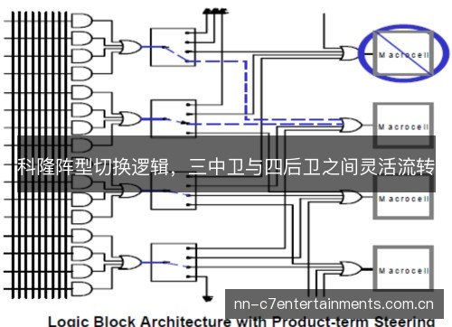科隆阵型切换逻辑,三中卫与四后卫之间灵活流转 科隆阵型切换逻辑,三中卫与四后卫之间灵活流转