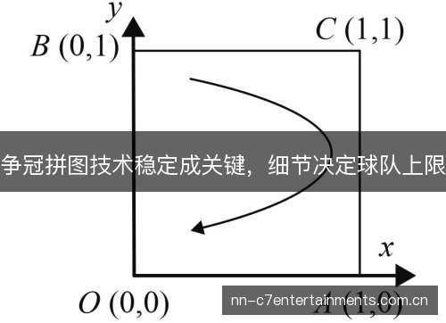 争冠拼图技术稳定成关键，细节决定球队上限