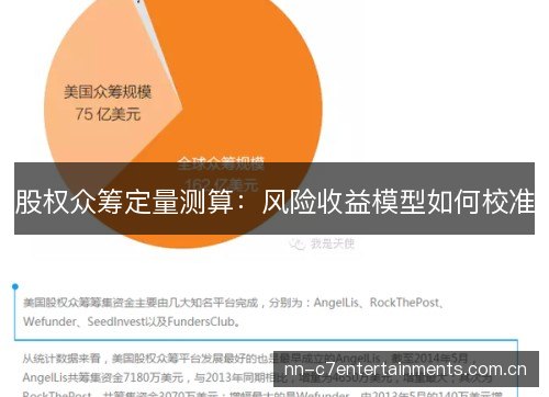 股权众筹定量测算:风险收益模型如何校准 股权众筹定量测算:风险收益模型如何校准